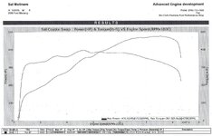 Coyote Dyno old motor.jpg Coyote Dyno old motor.jpg