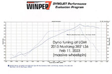Dyno-Mustang-021123-L.jpg