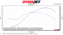 trigger-dynojet-062723-S.png