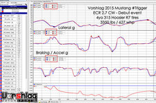Min-Max-trigger-both-laps-S.jpg