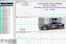 Min-Max-chart-ABS-S197-060723-L.jpg Min-Max-chart-ABS-S197-060723-L.jpg