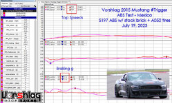 Min-max-chart-ABS-S197-071923-L.jpg Min-max-chart-ABS-S197-071923-L.jpg