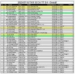 Results-2023-E4-Overall-S.jpg Results-2023-E4-Overall-S.jpg