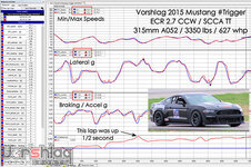 Min-Max-trigger-2laps-071523-S.jpg Min-Max-trigger-2laps-071523-S.jpg