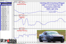 Trigger-min-max-chart-S.jpg Trigger-min-max-chart-S.jpg