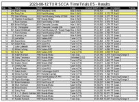 Results-2023-E5-Overall-M.jpg Results-2023-E5-Overall-M.jpg
