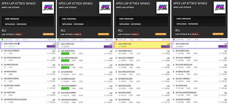 Lap-Attack-Yellow-Results-4-ses-L.jpg Lap-Attack-Yellow-Results-4-ses-L.jpg
