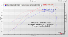 Before-after-dyno-labeled-122923-L.jpg Before-after-dyno-labeled-122923-L.jpg