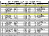 SCCA-results-2024-E1-Overall-L.jpg SCCA-results-2024-E1-Overall-L.jpg