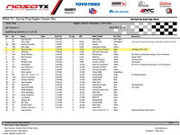 Time-Trial-Sat-Session-1-Results-S.jpg Time-Trial-Sat-Session-1-Results-S.jpg