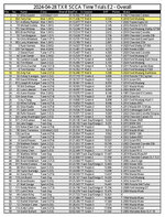 Results-2024-E2-Overall-M.jpg Results-2024-E2-Overall-M.jpg