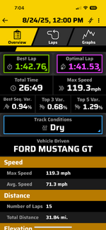 2025 Aug Gingerman Lap Time.PNG
