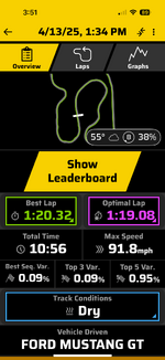 2025 April Waterford Hills Lap Time.PNG