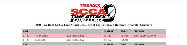 SCCA Time Trials Eagle Canyon.jpg SCCA Time Trials Eagle Canyon.jpg