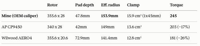 toruqe brake index.png toruqe brake index.png