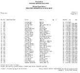 230727 Winton Results.jpg 230727 Winton Results.jpg
