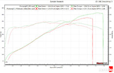 k%202016%20Mustang%20GT%20vs%20Power%20Pack%203-X2.jpg