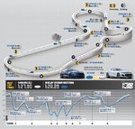 o-ZL1-VS-2017-Ford-Mustang-Shelby-GT350R-track-map.jpg