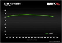 DTC_60_TEMP_GRAPH.jpg
