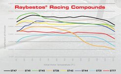 Racing-Compounds.jpg