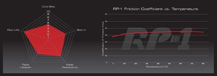 RP-1-Race-Compound-mu-chart-Spider.jpg