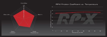 RP-X-Race-Compound-mu-chart-Spider.jpg