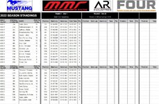 MDC Score Sheet-Oct 2022.jpg