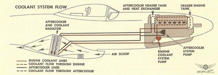 P-51 Mustang, radiator diagram.jpg