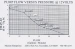 55gpm pump flow chart.jpg