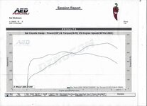 Dyno 508.jpg