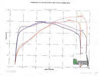 dyno graph.jpg